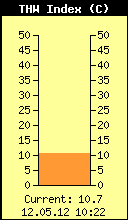 pocasi